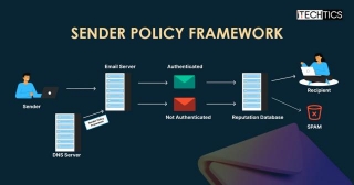 What Is Sender Policy Framework (SPF) In Email Authentication And How Does It Work