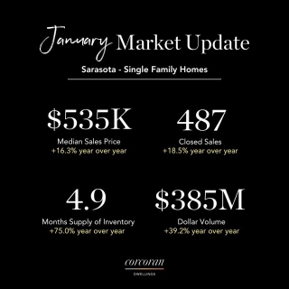 January 2024 Sarasota/Manatee Real Estate Market Recap