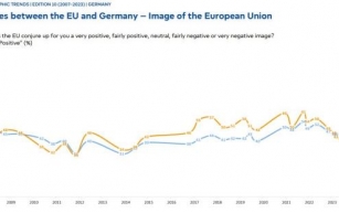 Schonungslose Umfrage: So glücklich macht uns die EU
