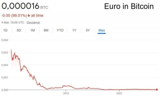 Reste Von Wert Beim Euro: Aber Stabil Ist Er