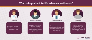 5 Life Science Content Marketing Tips For Complex Products