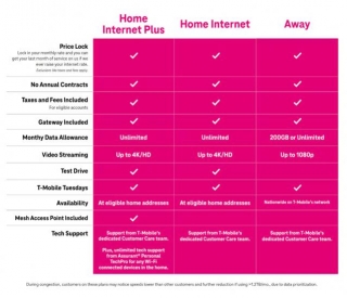 T-Mobile Launches New Internet Plans For Home And Travel
