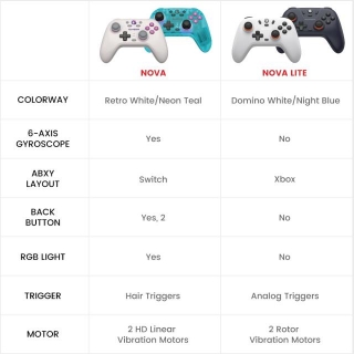 Gamesir Nova And Nova Lite Arrive With Cross-platform Support