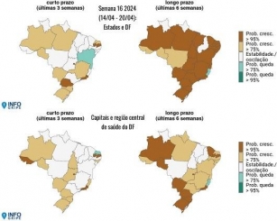 SRAG Em 2024: Dados Recentes Revelam A Gravidade Da Situação No Brasil
