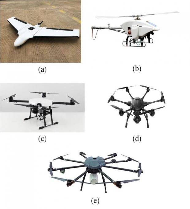 Drones Statistics 2024 By Country-Wise Revenue Comparison And Top Manufacturers