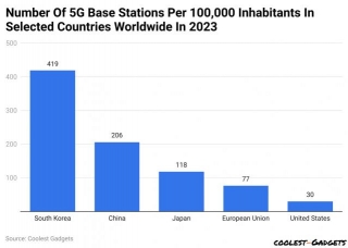 5G And Beyond Facts 2024