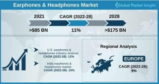 Running Headphones Statistics 2024