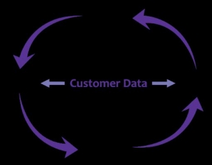 5 Ways B2B Marketers Can Use CRM For SaaS Customer Retention
