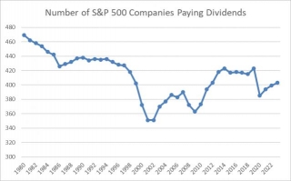 The Return Of The Dividend